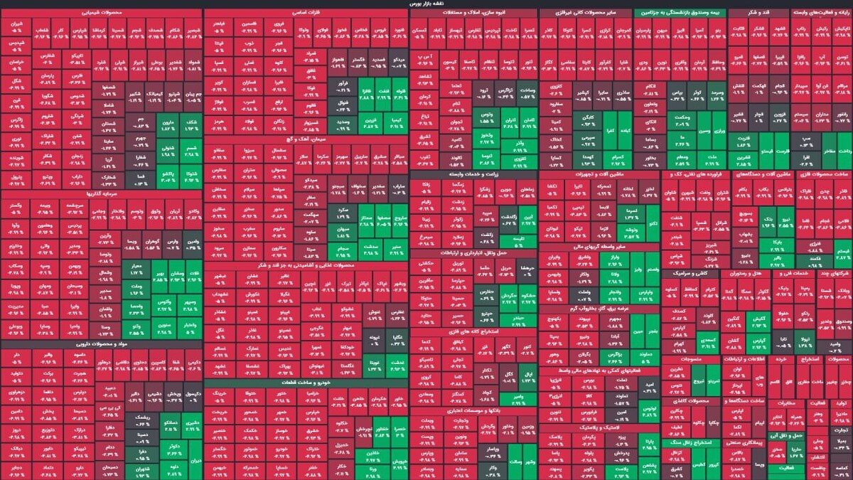 قهر شاخص سازان با بورس قهر شاخص سازان با بورس