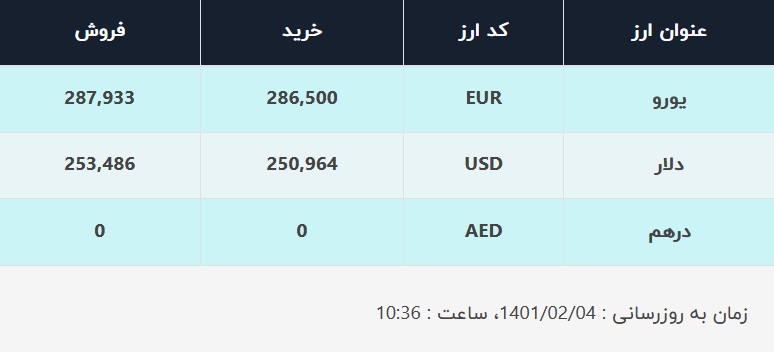 قیمت دلار در صرافیهای بانکی، امروز ۴ اردیبهشت ۱۴۰۱ قیمت دلار در صرافیهای بانکی، امروز ۴ اردیبهشت ۱۴۰۱