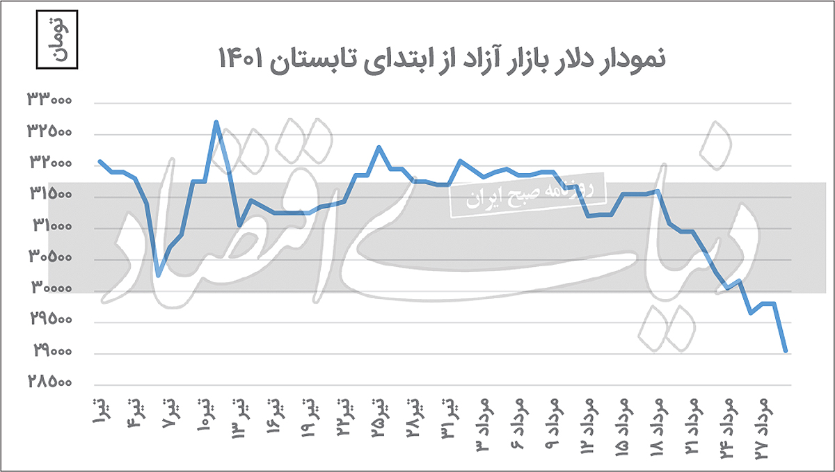 سلام بازارها به توافق سلام بازارها به توافق