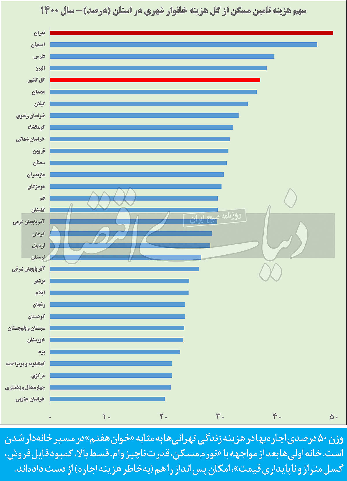 رفاه خانوار گروگان اجاره