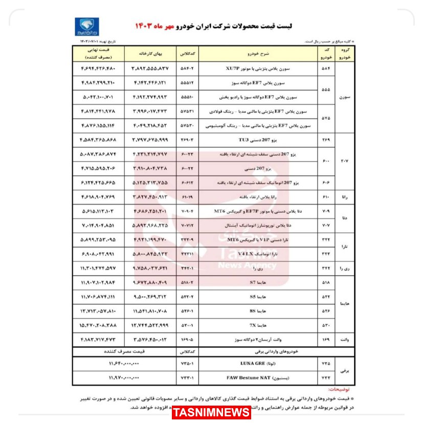 قیمت جدید کارخانهای محصولات ایرانخودرو