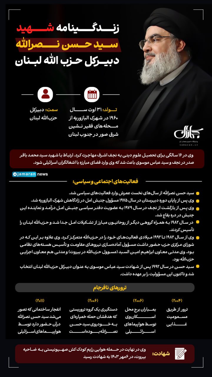 زندگینامه شهید سیدحسن نصرالله