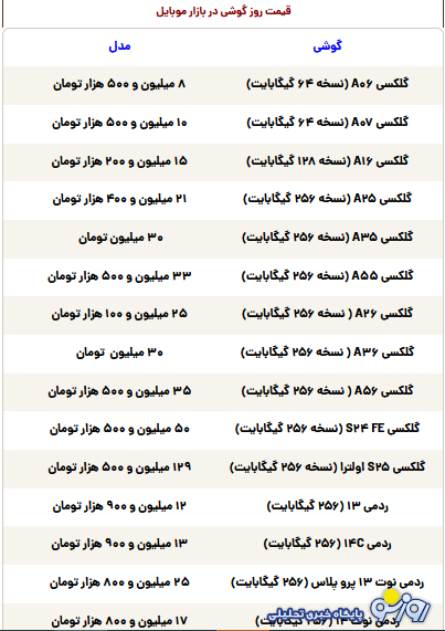 قیمت گوشی سامسونگ، شیائومی و آیفون امروز سهشنبه ۱ مهر ۱۴۰۴ قیمت گوشی سامسونگ، شیائومی و آیفون امروز سهشنبه ۱ مهر ۱۴۰۴