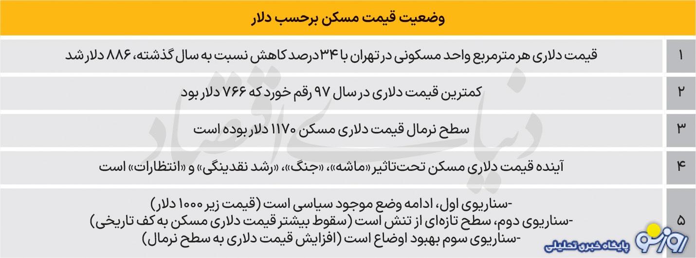 قیمت دلاری آپارتمان در پایتخت!